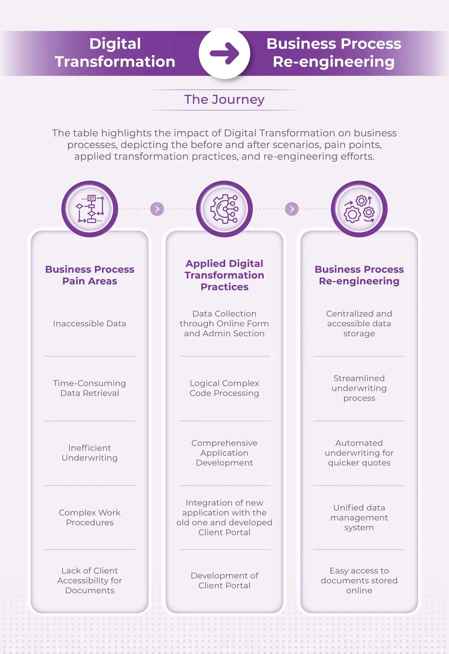 Digital-Transformation-can-lead-to-Business-110 Digital-Transformation-can-lead-to-Business-110