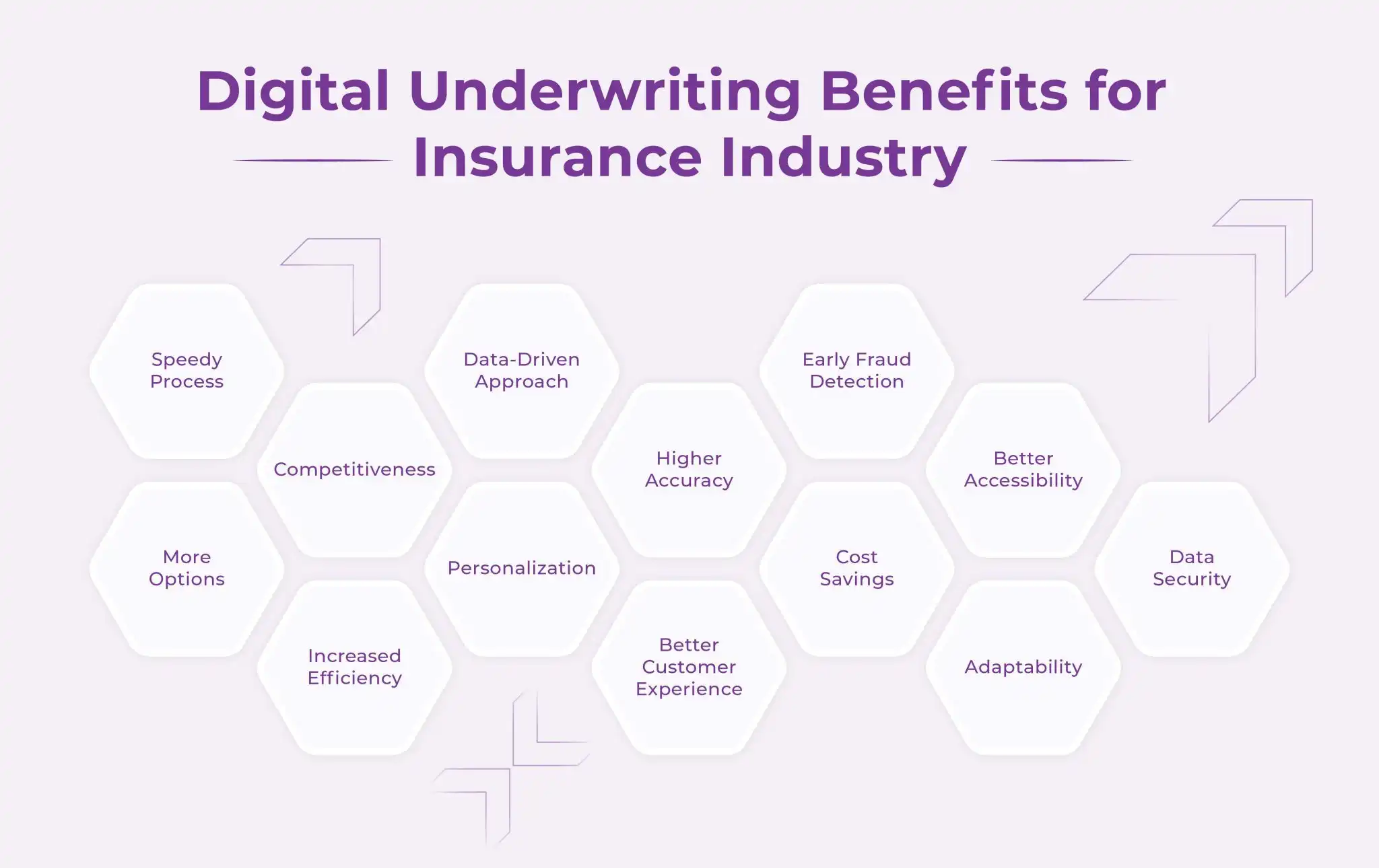 Digital-Underwriting-Benefits-for-Insurance-Industry