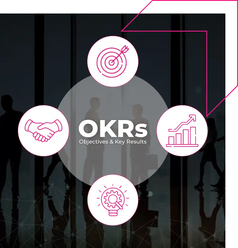 OKR Model OKR Model