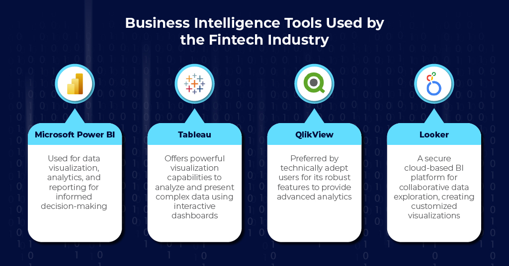 Business Intelligence Tools Used by the Fintech Industry