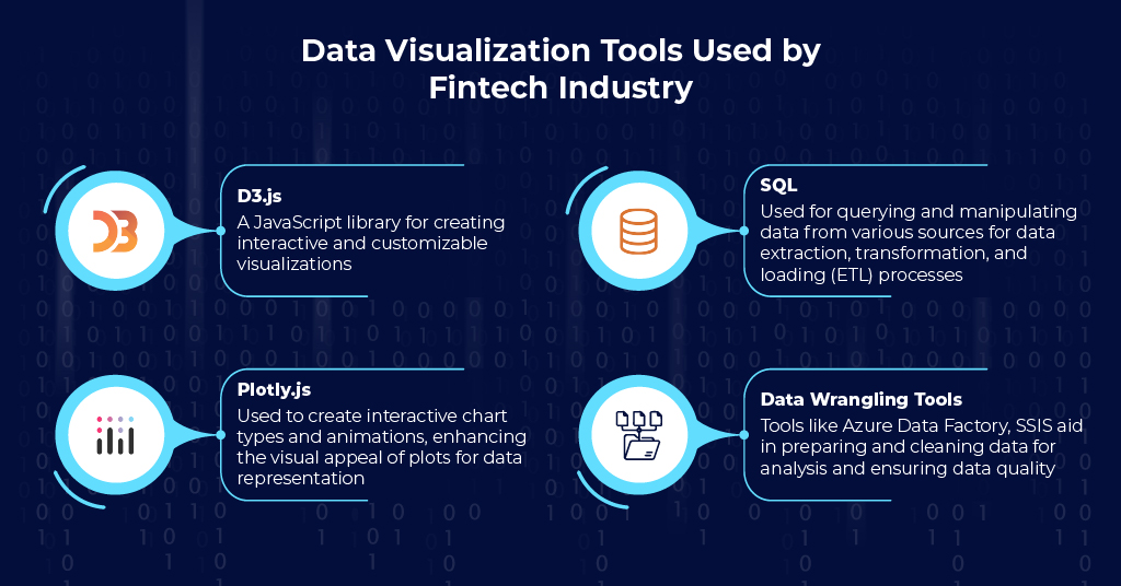 Data Visualization Tools Used by Fintech Industry