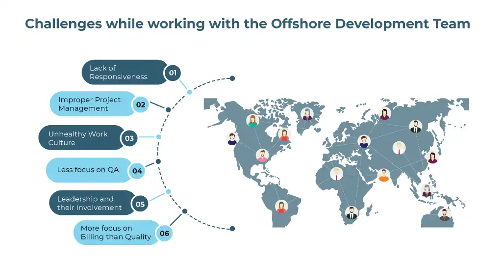 Challenges while working with the Offshore Development Team