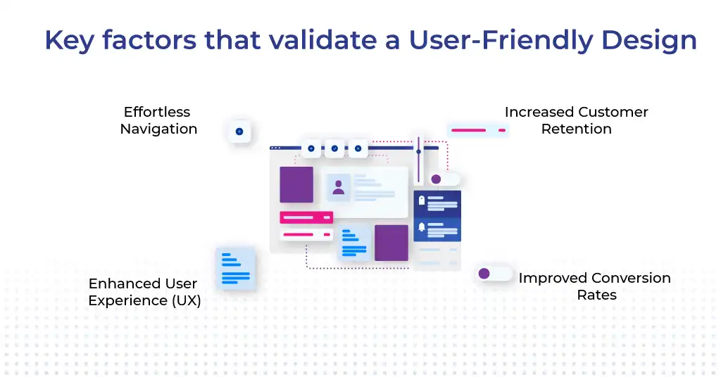 Role of Good User Interface Design in Business Sales